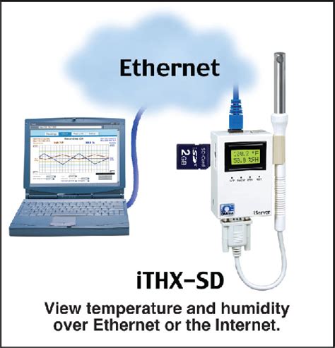 omega temperature monitoring